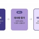 쏘굳한의원 이미지