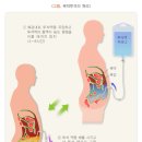 부천삼성요양병원 이미지