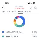 이 애가 요즘 끌림 이미지