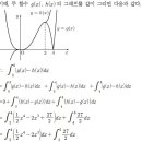 수학분석공략학원