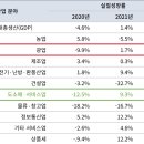 분기검문소 이미지