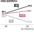 경인개발(주)