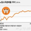 글로벌 경제뉴스(2016.4.13.수) 이미지