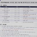 동촌중학교 티스토리