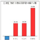 대박 행진푸드 이미지
