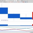 (주)다산리츠개발전문부동산투자회사노동 | 2025년 8월 22일 오늘의 상승률 TOP30 이슈정리