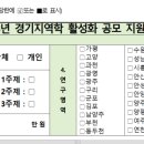 시민과 지역의 역사, 구술사 이미지