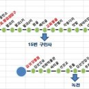 김삿갓면사무소 이미지