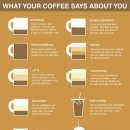 커피 취향과 성격의 관계, 친화력 좋은 사람이 즐겨 마시는 커피는? 이미지