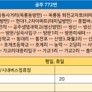 신관초_교차로1 이미지