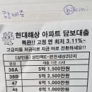 금융질문. 현대해상 아파트구입자금 대출시... 이미지