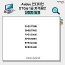 GTQid 인디자인 자격증반 이미지