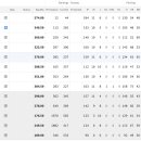 MLB 판리 드래프트 후기