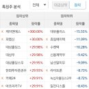 주식회사 매니지먼트에이치 네이버블로그