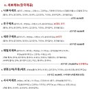 해성골초밥