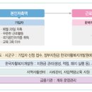 키움 행정사사무소 이미지