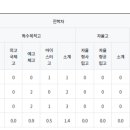 태평중학교 이미지