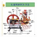 분무기와 그 수리방법은??? 이미지