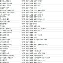 원스크린앤골프스쿨 | 화성시골프연습장