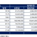 제기동역 이미지