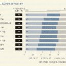 클라우드 슈밥의 ‘제4차 산업혁명’, 우리는 준비되어 있을까? 이미지