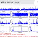 RD Cal Reducer 3rd Bearing 손상 학습 이미지