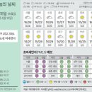 뉴스/신문 브리핑(2022년 5월 18일) 이미지