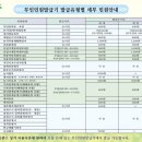 홍천농협동부지점 이미지