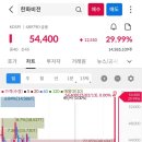 비젼투어(주) 이미지