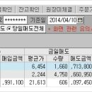 디와이월드