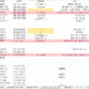 [반셀프인테리어]24평 구축 리모델링 준비하기_part.2 (견적받기 및 업체선정)