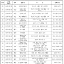 한별정신건강의학과의원 티스토리
