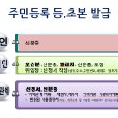 주민등록 등,초본을 발급 받으시려면.... 이미지