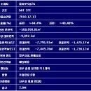 (주)코리아세븐 정동빌딩점 | 을지로입구역 미래에셋센터원,센터원