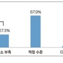 하늘인력 이미지