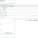 이벤트클릭 이미지