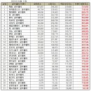 2025 골프웨어 브랜드 순위 베스트 10 총정리