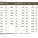 (주)엠와이종합물류 이미지