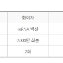 30개국, 코로나19 백신 선구매…아스트라제네카 물량 최다 이미지