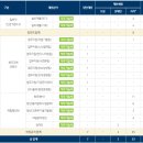 3공단2로-28 | [2026 상반기] 한국원자력환경공단 채용·연봉·경쟁률·자소서·필기(NCS)·면접 후기