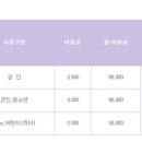 상주시생활체육공원 이미지