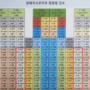 방배아크로부동산중개 네이버블로그