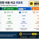 슬롯이야기 | 리워드 트래픽 vs 슬롯 뭐가 더 좋을까?