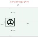 울산에어월드 Fun Fly 행사 순서 및 게임 요강 이미지