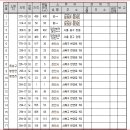 소로3-291 이미지