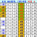 로또 661회차, 중간 정리(?) 이미지