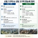 GS25인창뉴타운점 | 신림 재개발 임장 후기｜신림5구역·신림10구역·신림8구역, 5~6억대 구축 아파트 실거주 관점