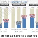 시대아파트경로당 이미지