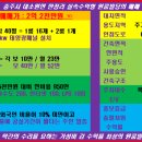 충주대소원가구