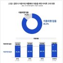 '애플페이' 국내 시작돼도 갤럭시 영향없다…"아이폰 전환 안해" 85.9% 이미지